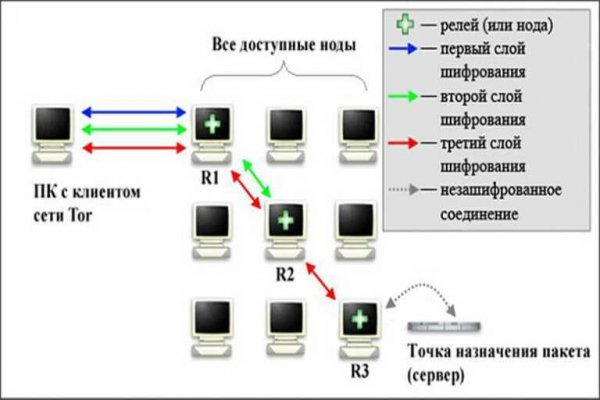 Вывести деньги с кракена